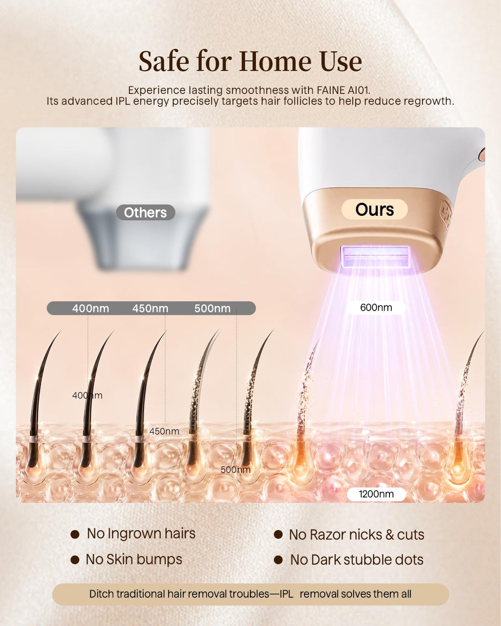 IPL Hair Removal Device, Fanie 3-in-1 OTC Home Hair Remover, Gentle Hair Reduction for Women Men, with Goggles & Razor, 999,999 Flashes, Corded for Armpits Legs Arms Bikini Line