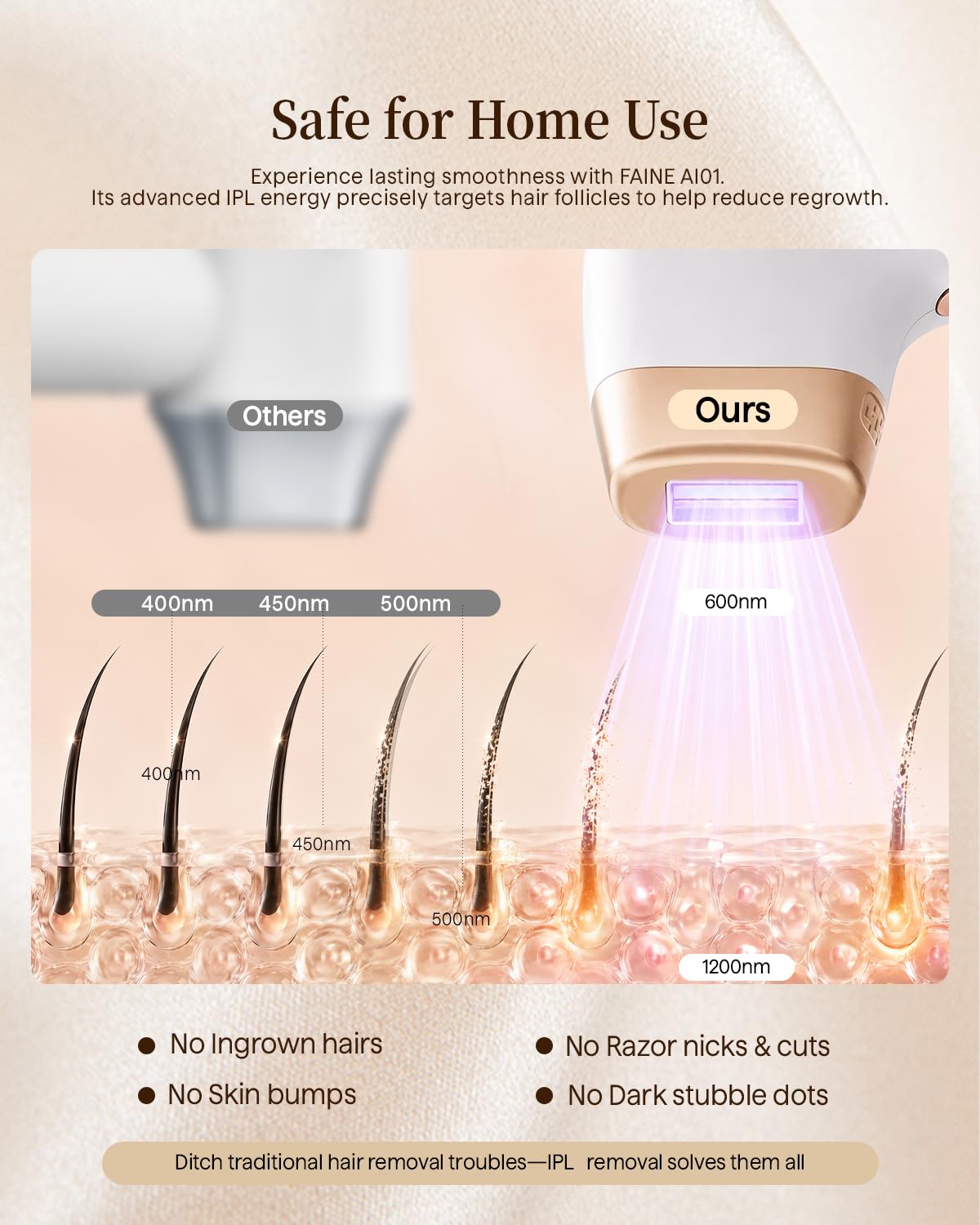 IPL Hair Removal Device, Fanie 3-in-1 OTC Home Hair Remover, Gentle Hair Reduction for Women Men, with Goggles & Razor, 999,999 Flashes, Corded for Armpits Legs Arms Bikini Line